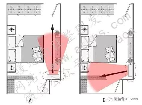 冷氣跟床的位置|教你找到臥室空調最佳安裝位置